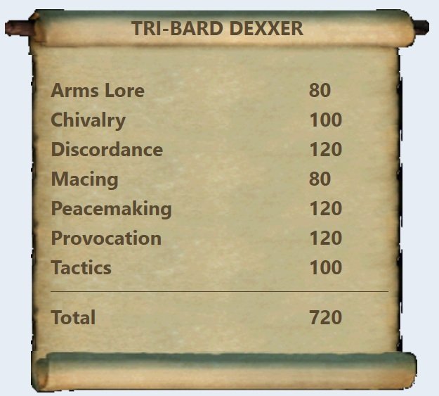 UO Outlands — Best PvM Templates: The S-Tier Choices